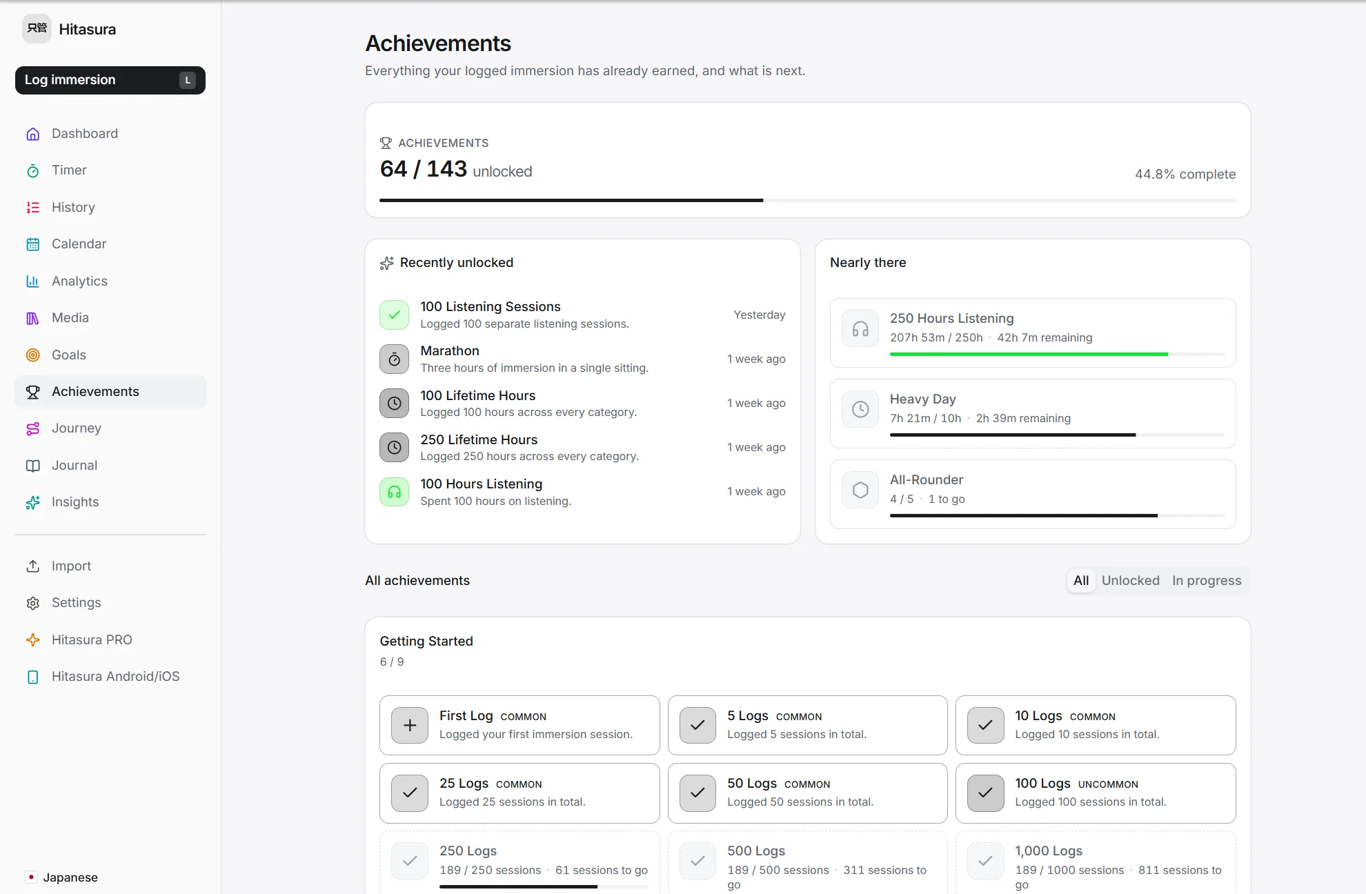 The Hitasura achievements page: 64 of 143 unlocked, badges recently earned for 100 listening sessions and 250 lifetime hours, and progress bars for the ones still to come.